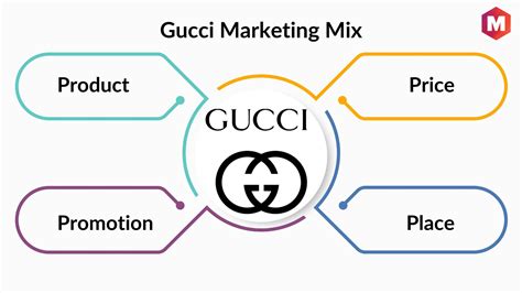 gucci marketing mix|Gucci marketing mix 7ps.